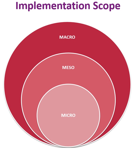implementation-scope-and-structure-buttons-3